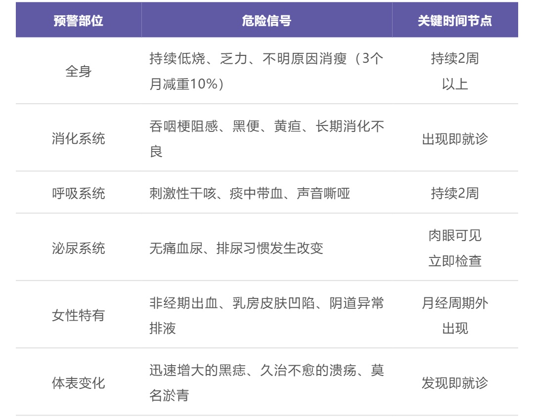 世界癌症日｜这些_生命红灯_别忽视！收好这份全家防癌指南_壹伴长图1.jpg